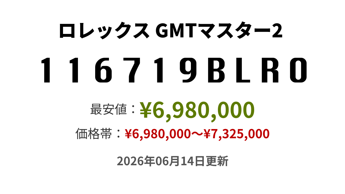 116719BLROの価格・値段 - ロレックス GMTマスター2 - 腕時計投資.com
